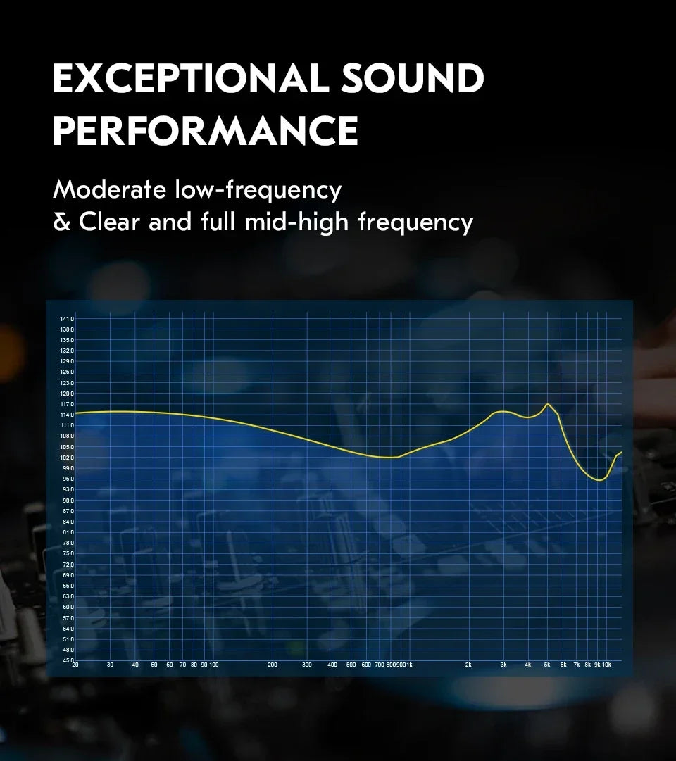 CCZ DC02 HiFi Wired Earphones Dynamic in Ear Earphones Stereo Earphones with Detachable Cable Custom Music Game Office Gifts