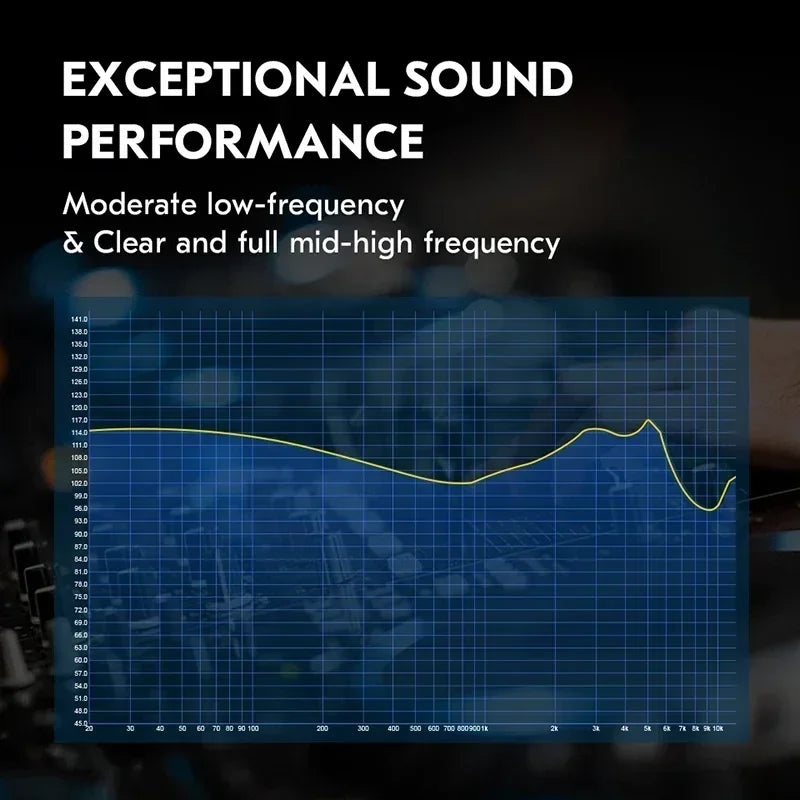 CCZ DC02 HiFi Wired Earphones Dynamic in Ear Earphones Stereo Earphones with Detachable Cable Custom Music Game Office Gifts